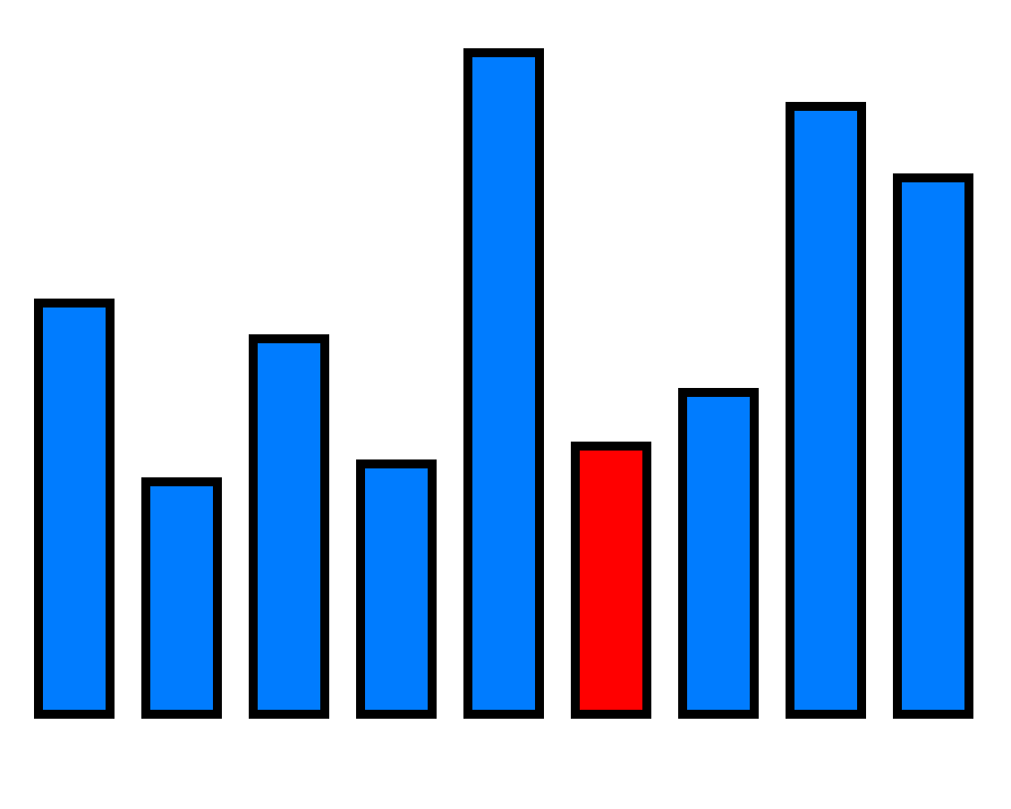 Getting Started with Data Visualization Using JavaScript and the D3