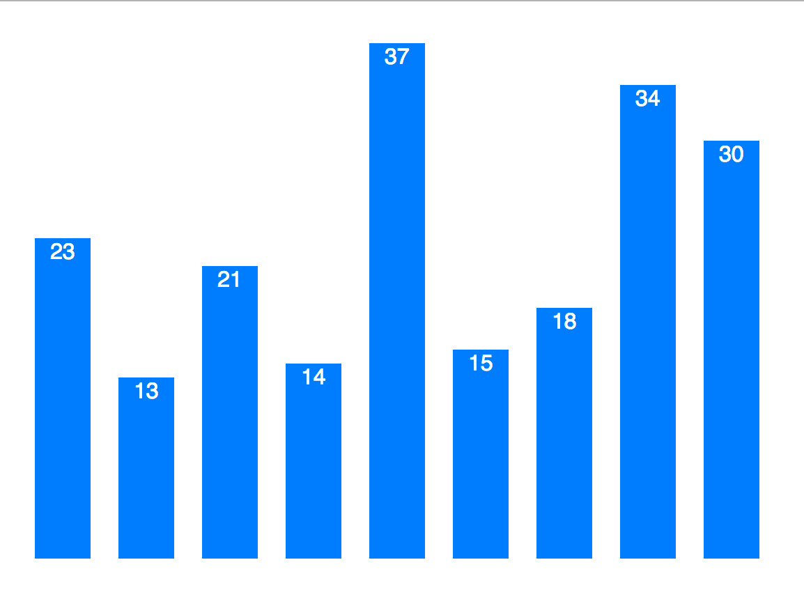 D3 text labels in white with bar chart