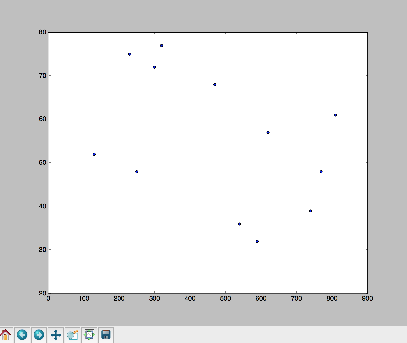 Alt Scatter plot