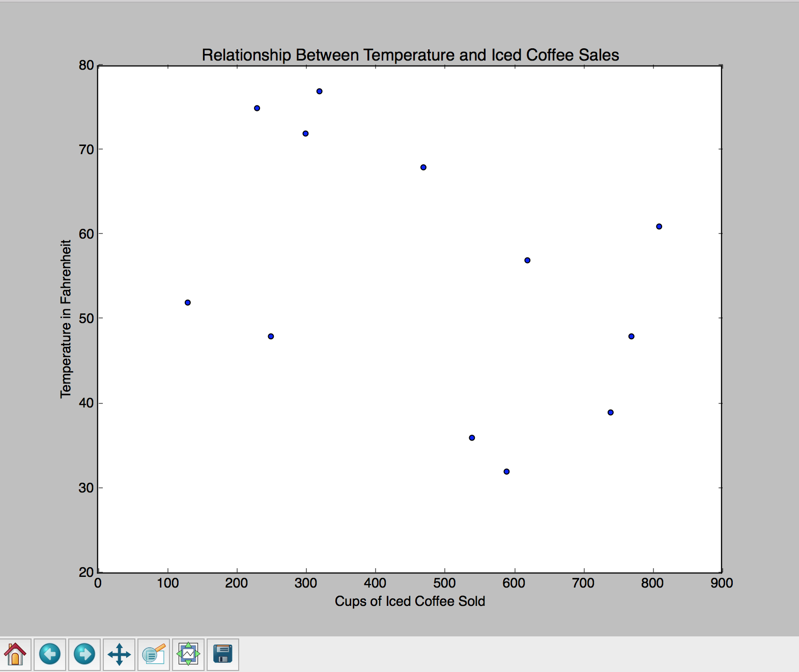 Alt Scatter plot with a title and X/Y labels.