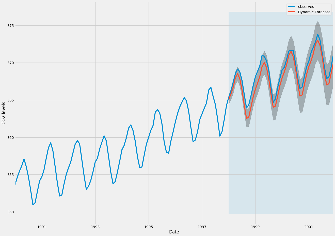 Arima Time Series Data Forecasting And Visualization In Python - 