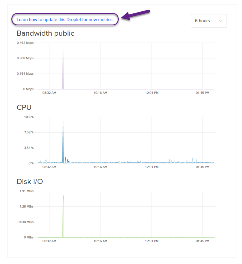 How To Track Droplet Performance with DigitalOcean Droplet Graphs