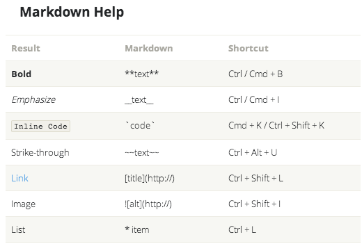 Ghost markdown reference sheet