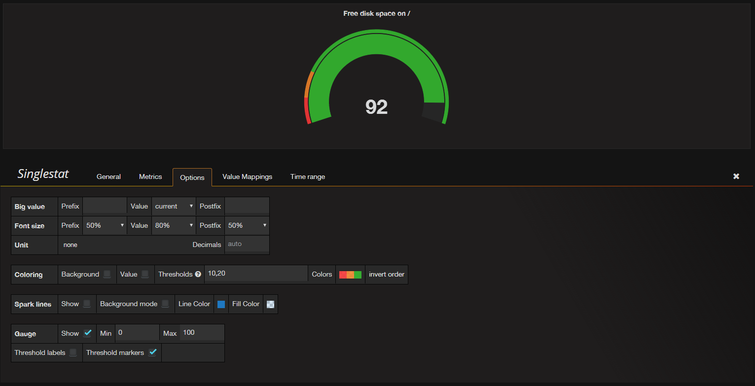 Grafana Pie Chart Plugin