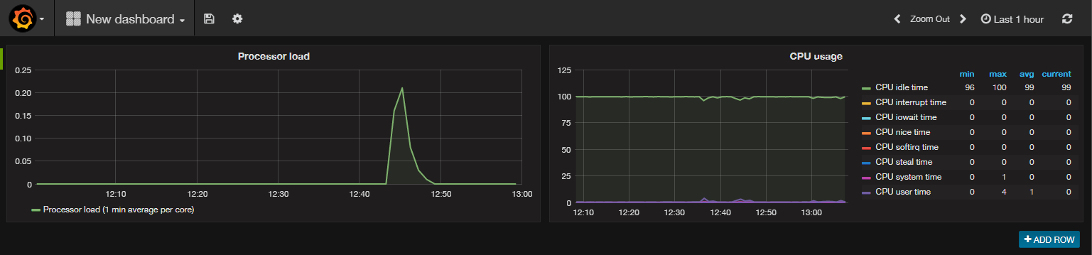 Настройка grafana centos 7