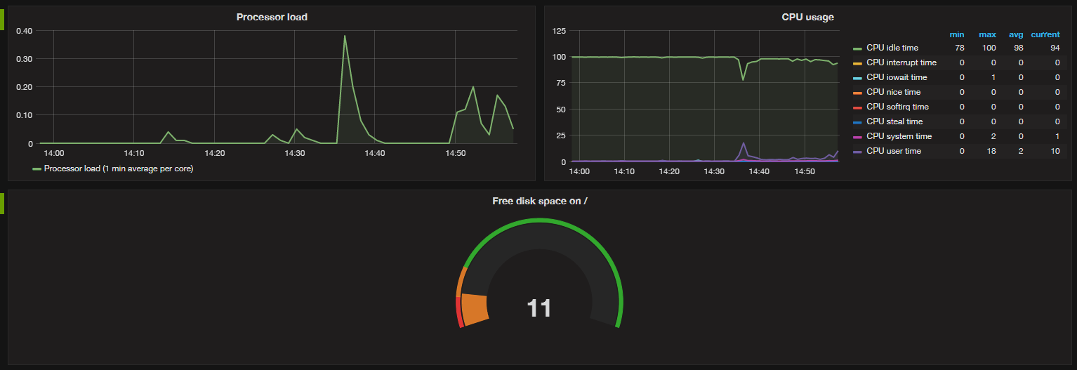 Настройка grafana zabbix ubuntu