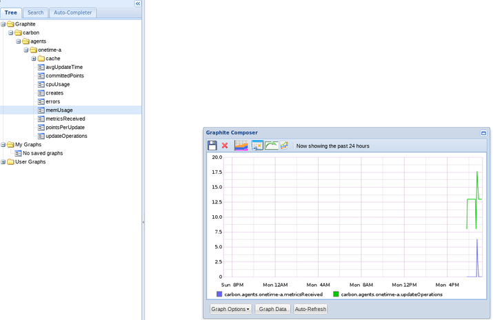 Graphite Carbon data