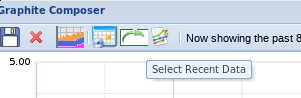 Graphite recent data