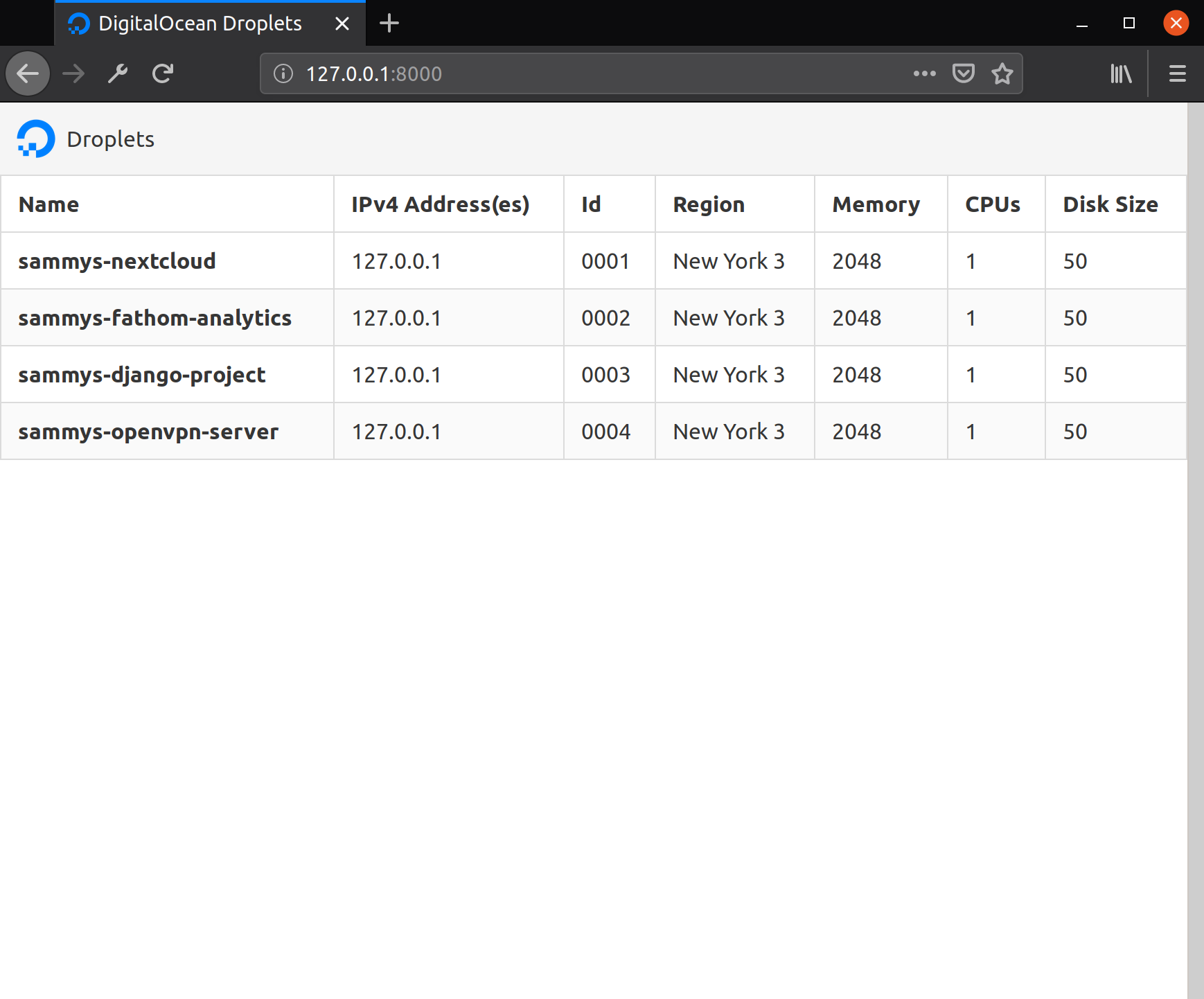 How To Display Data From The Digitalocean Api With Django Digitalocean 4973