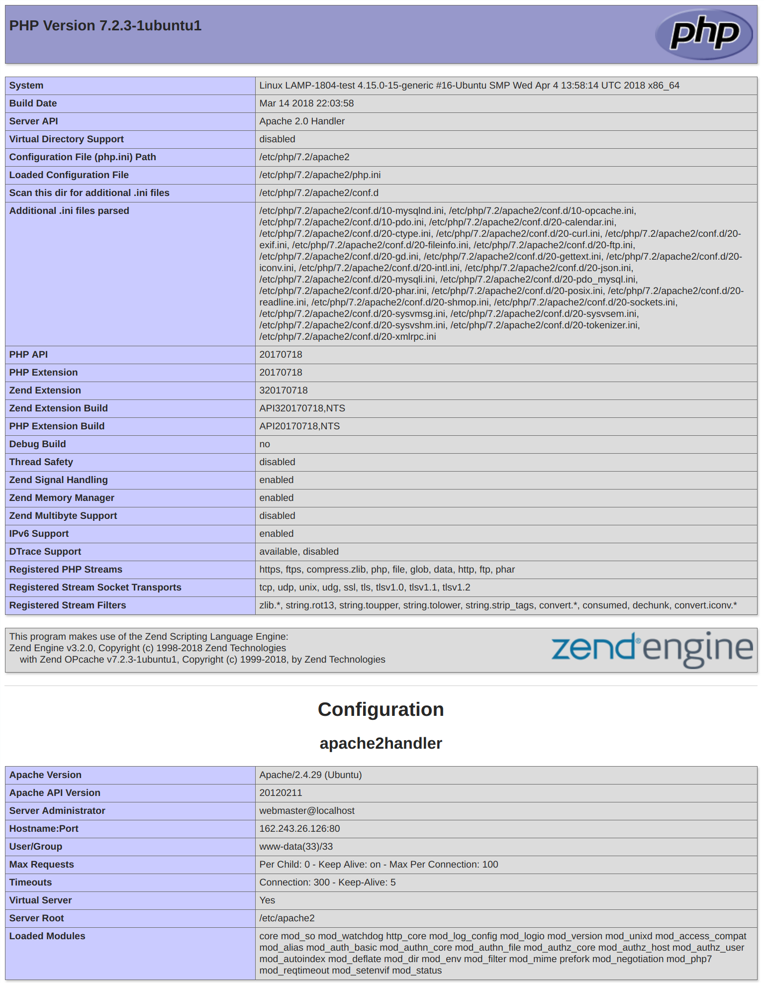 Información PHP por defecto de Ubuntu 18.04