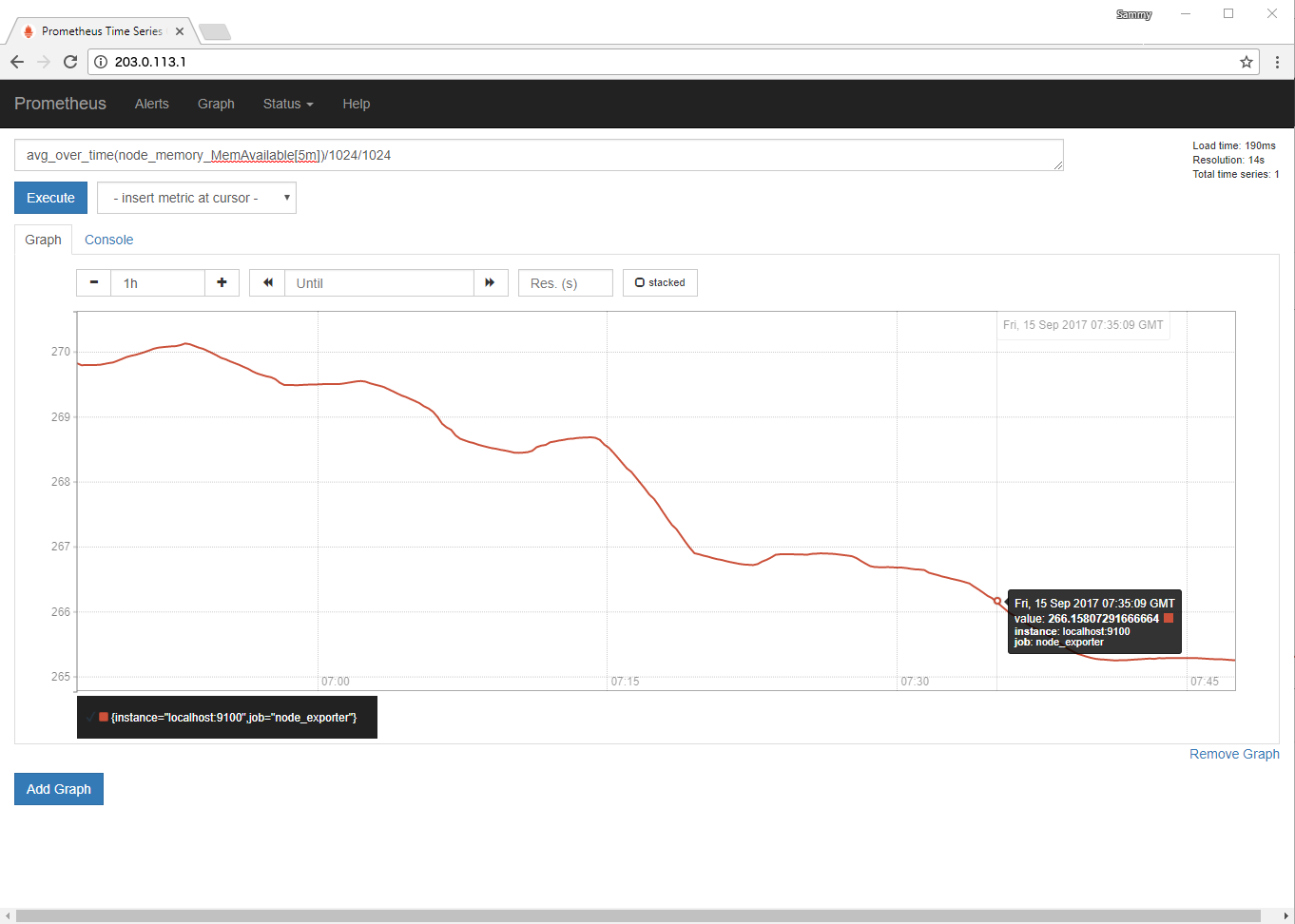 Prometheus Graph Average Memory