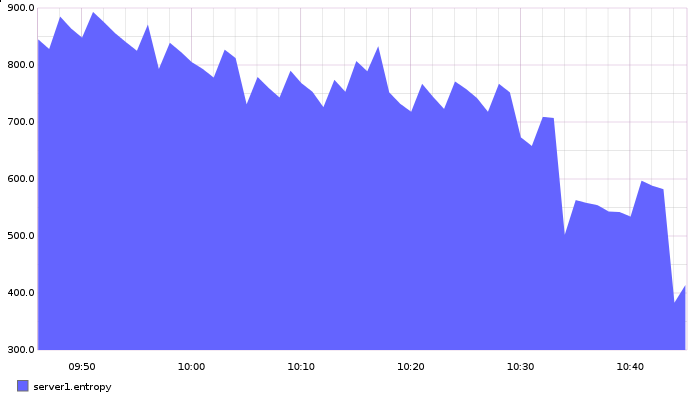 Graphite example graph