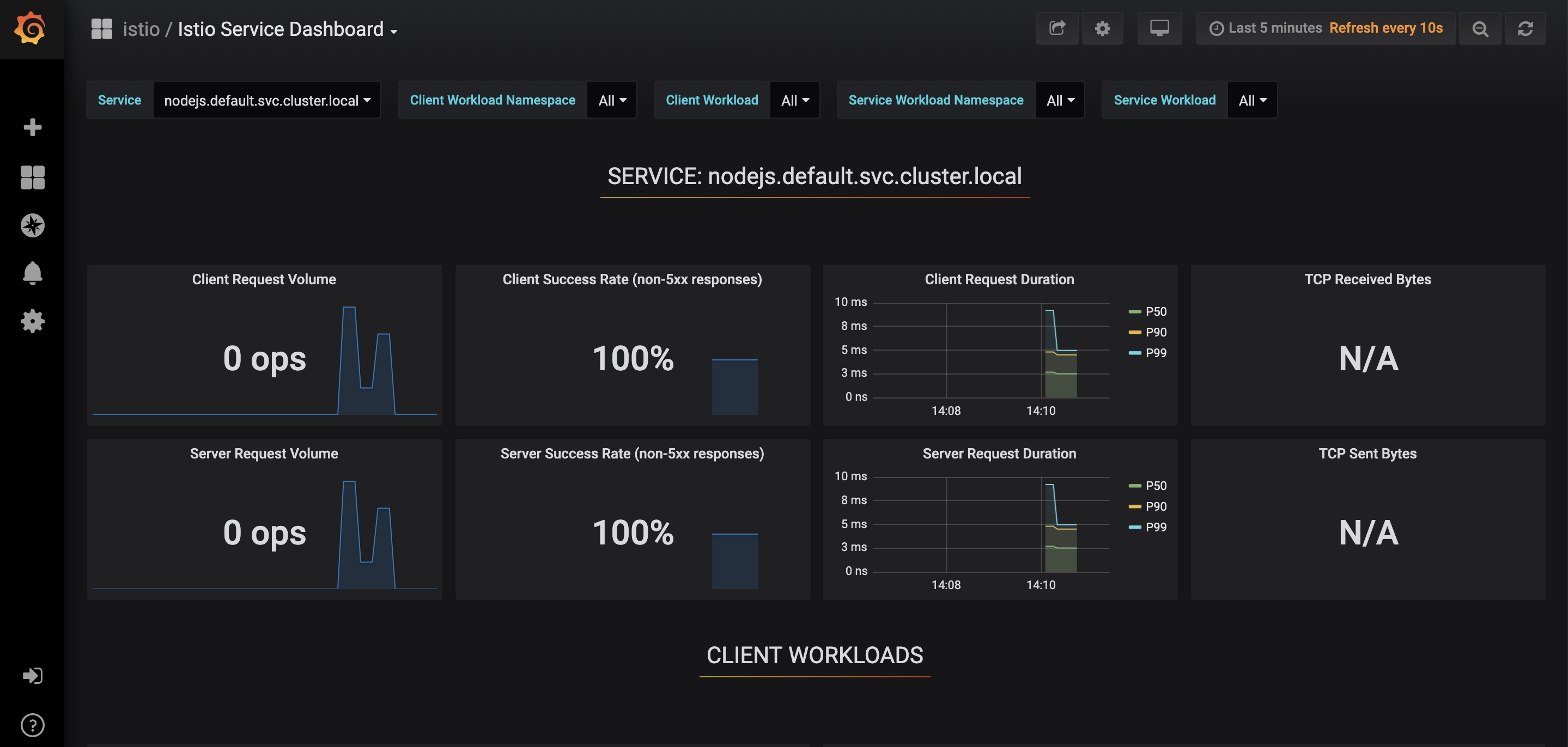 Nodejs Service Dash