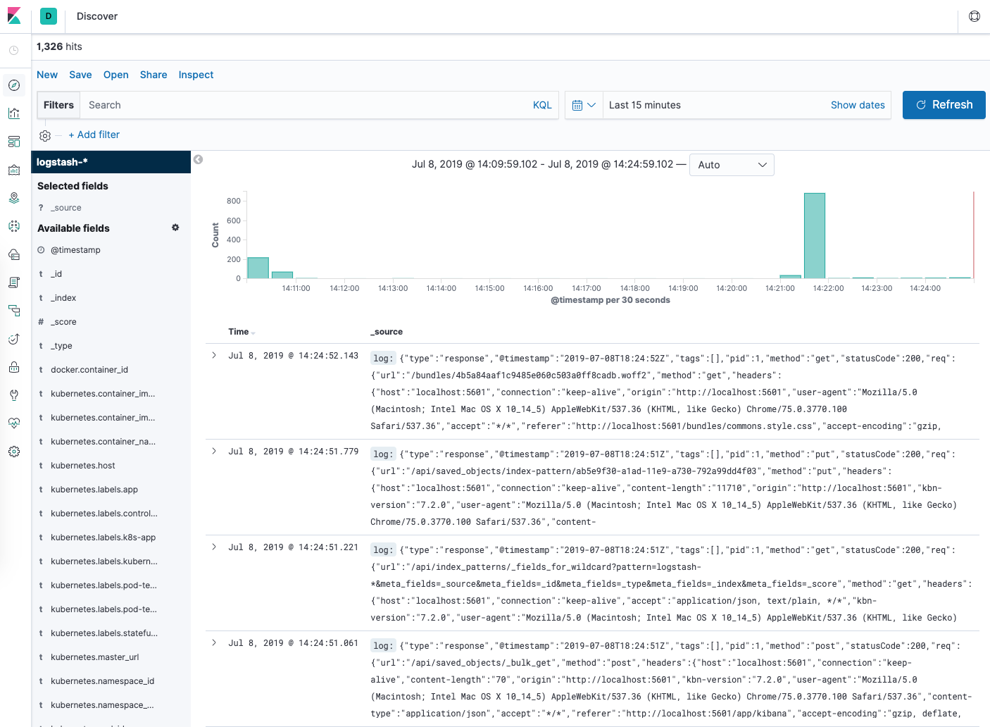 Kibana Incoming Logs