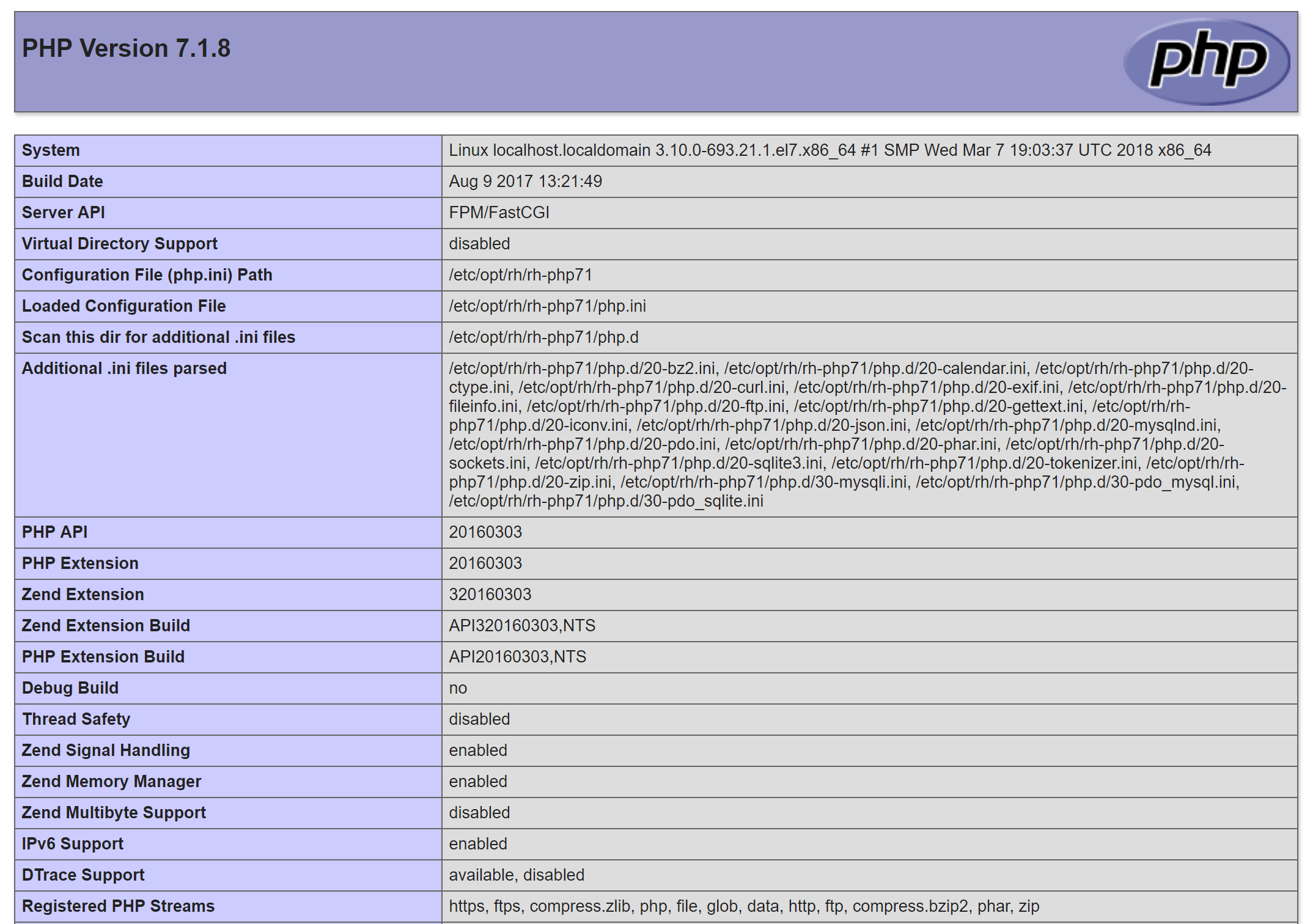 Información de página de PHP