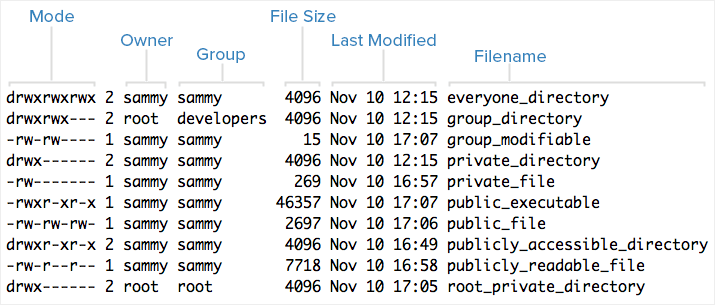 Chmod Chart