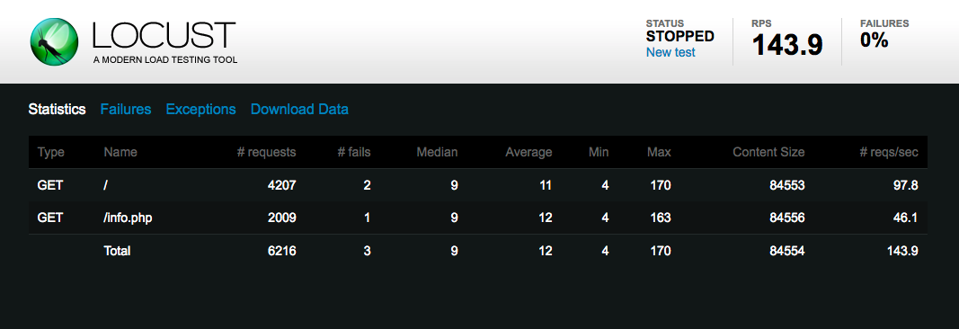 Screenshots of webserver load tests with Webserver Stress Tool.