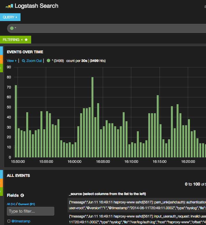 Kibana 3 Example Dashboard