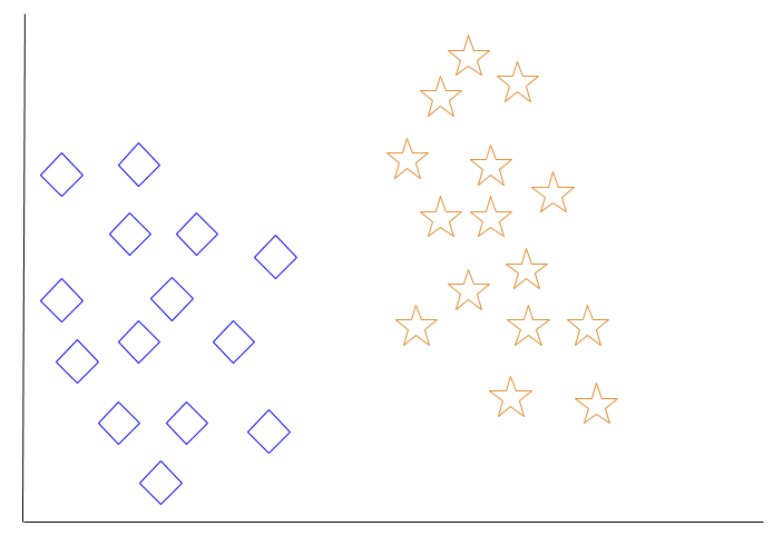 k-nearest neighbor initial data set