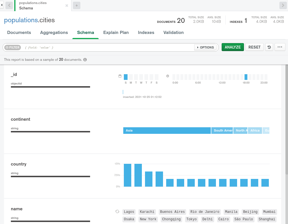 The Schema Analyzer tab showing the analysis for the cities collection