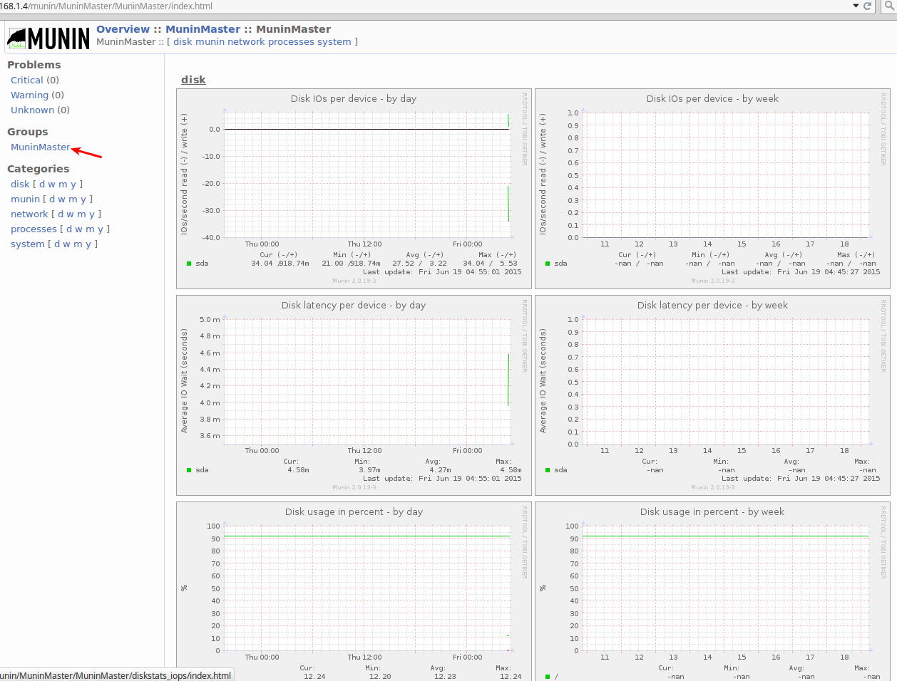 Munin Web Interface