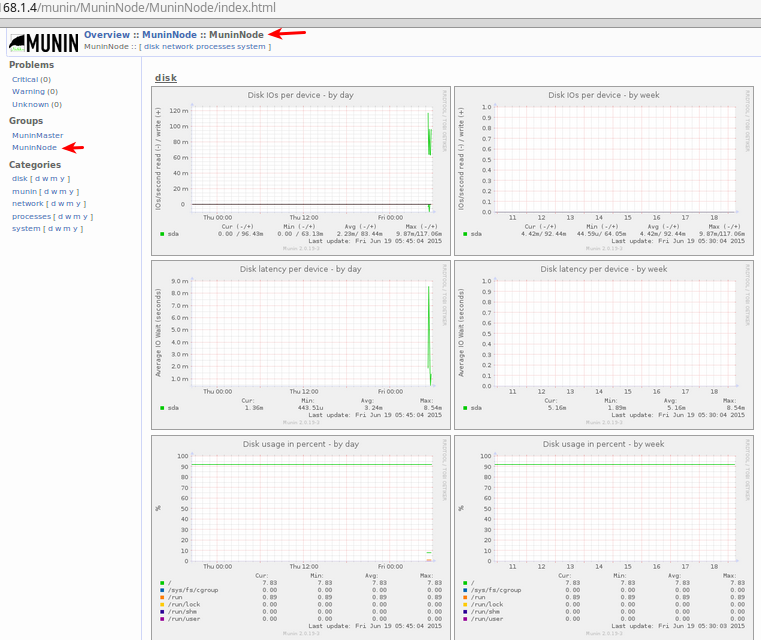 Munin Node Added