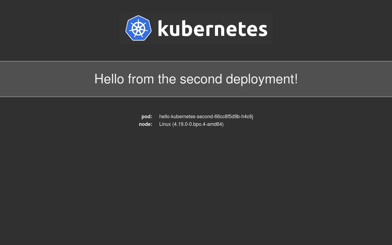 How To Set Up An Nginx Ingress On Digitalocean Kubernetes Using Helm 1433