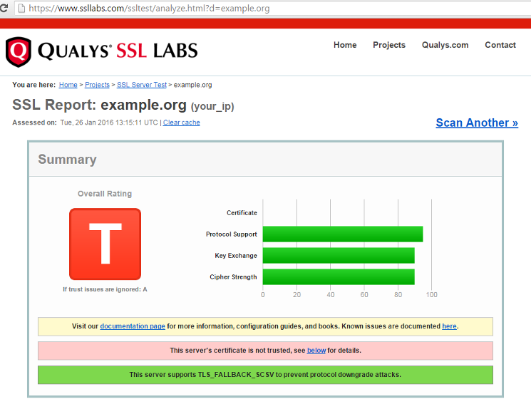 SSL Check