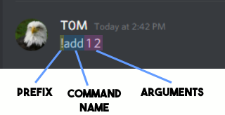 Una imagen de un comando típico de Discord que se lee "! add 1 2"