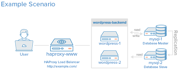 Shared Private Network