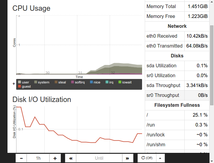 Node Console