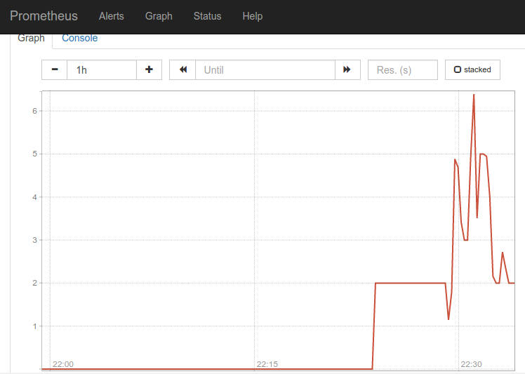 Prometheus Graph