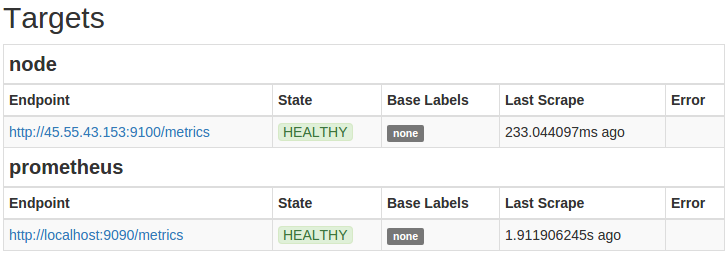 prometheus grafana node exporter container