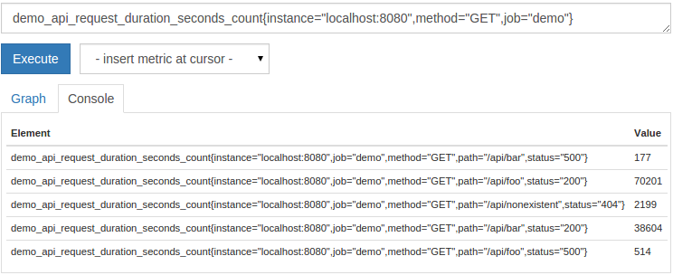 Filtered API request counts as tabular output