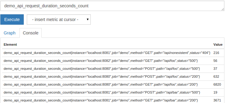 API request counts as tabular output