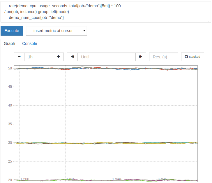 Graphing per-mode average CPU usage