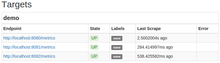 The demo targets should be shown as UP