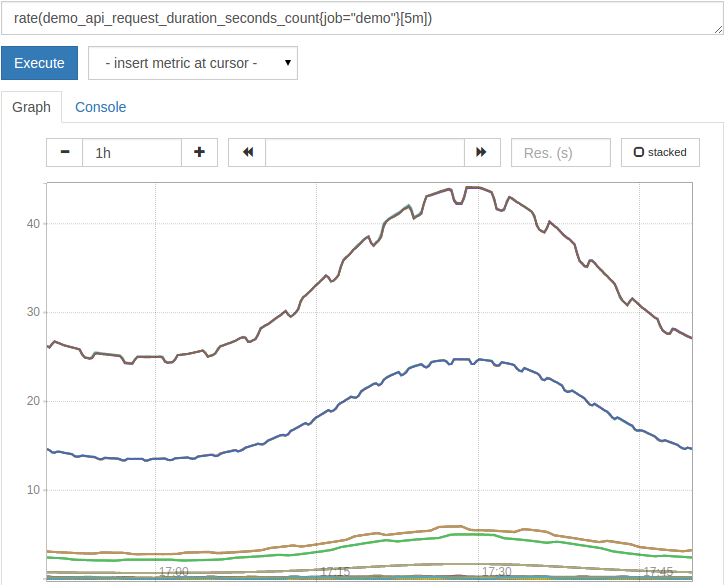 Graphing rates of counters