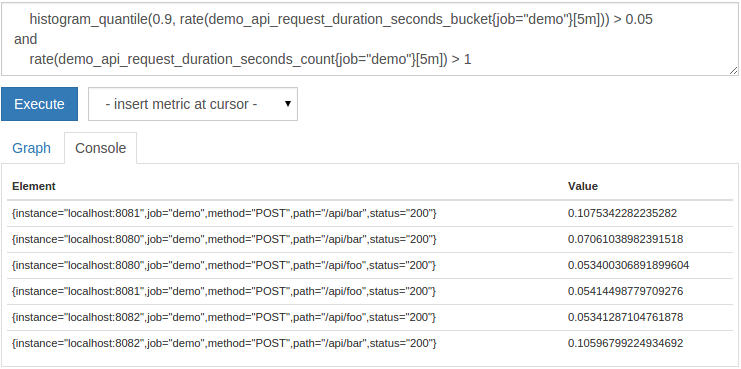 Filtering request rates by intersection