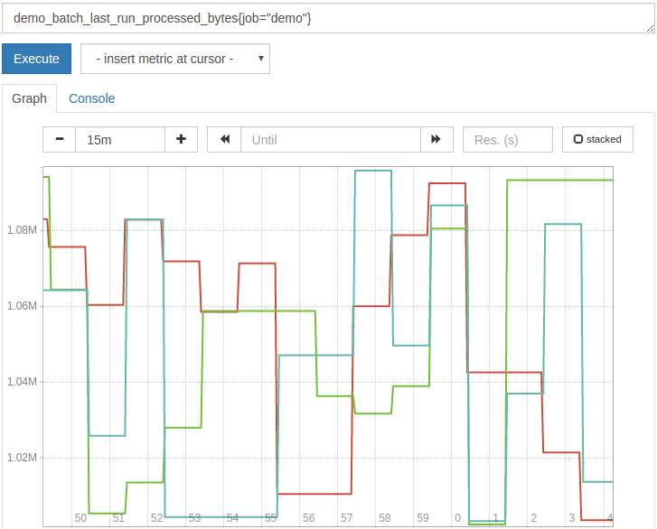 MiB-converted processed bytes