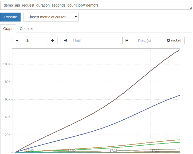 Graphing raw counters