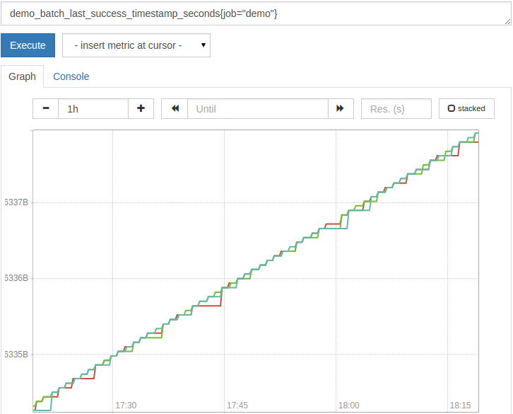 Raw timestamp graph