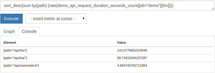 Sorted request rates