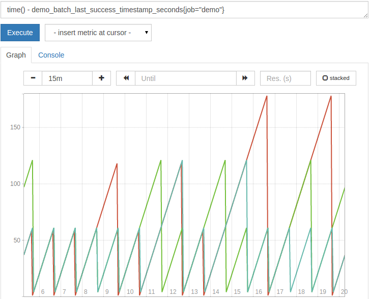 Timestamp age graph