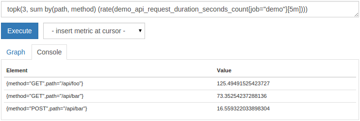 Top three request rates