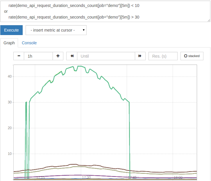 Creating the union out of two sets of request rates