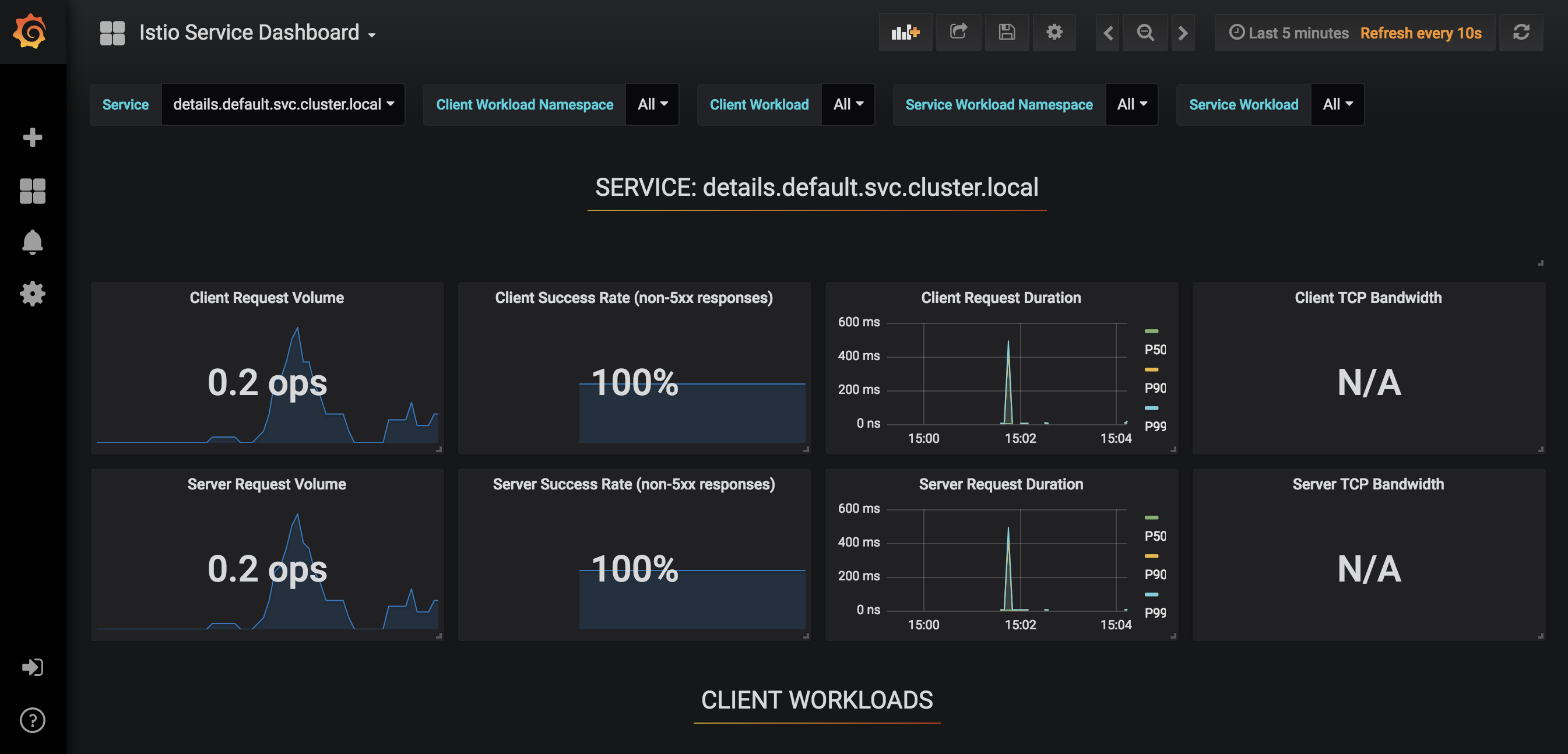 Details Service Istio Dash