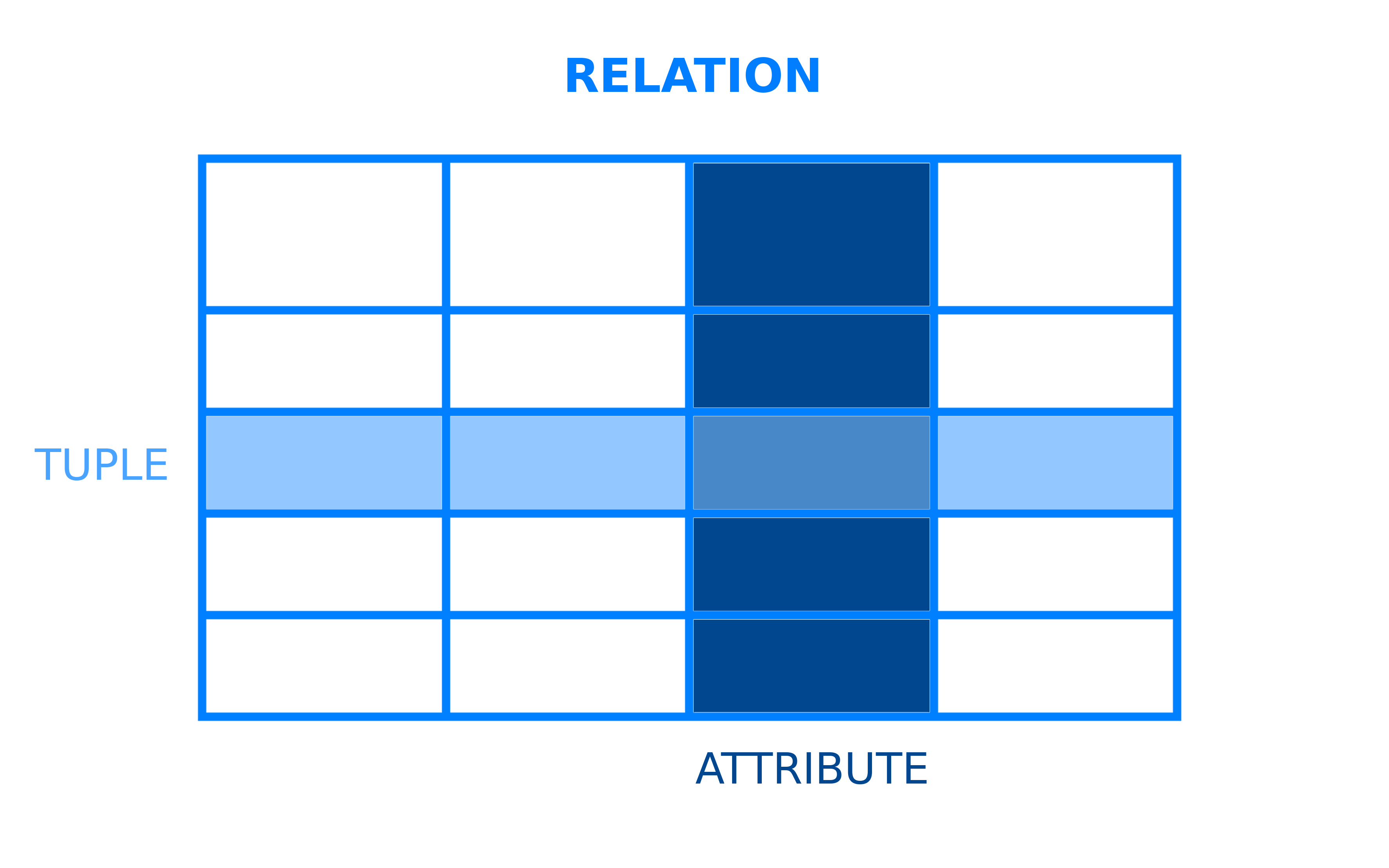 sqlite vs mysql vs sql vs nosql