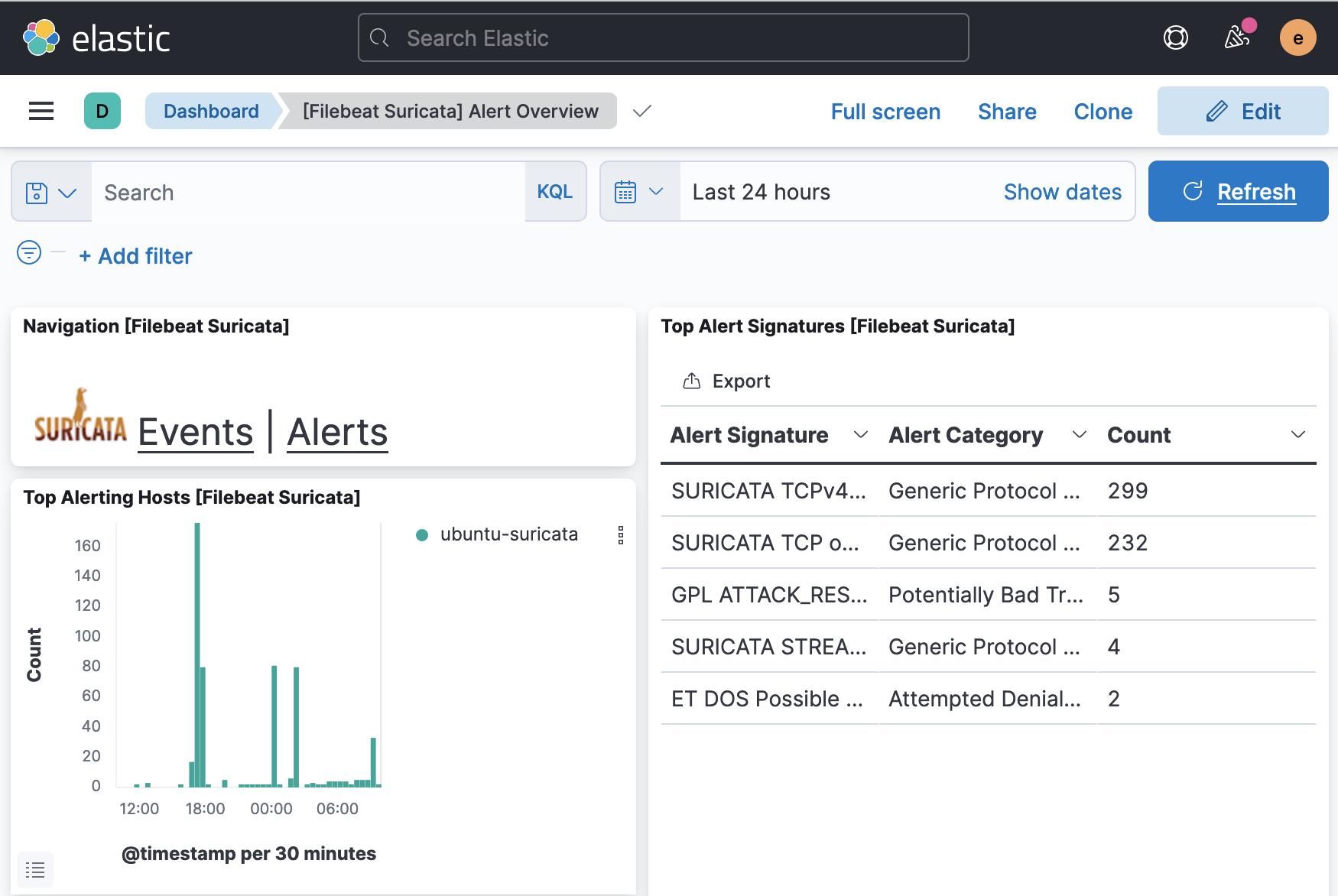 Screenshot of a Browser on Kibana’s Suricata Alerts Dashboard