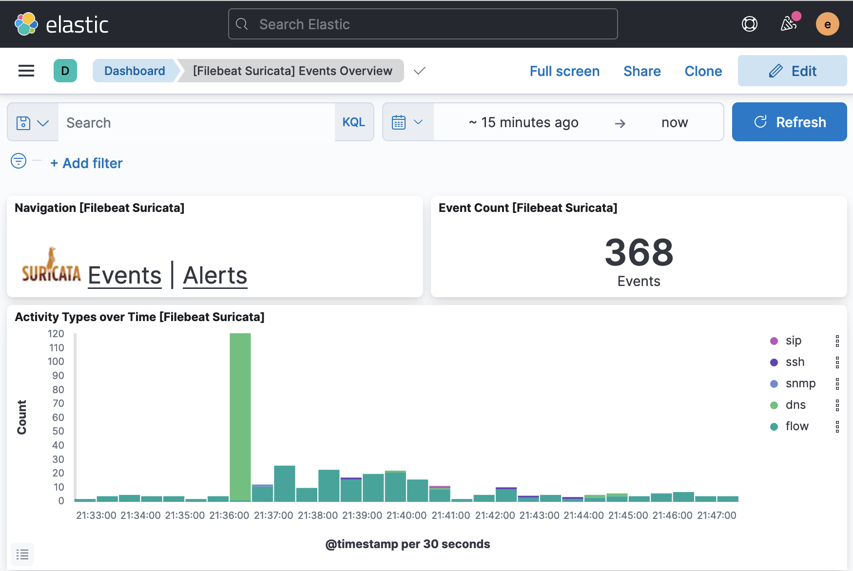 Screenshot of a Browser on Kibana's Suricata Events Dashboard